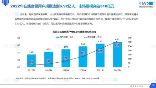 荔枝集團(tuán)2022年?duì)I收近22億，信息技術(shù)專家稱股價(jià)被嚴(yán)重低估