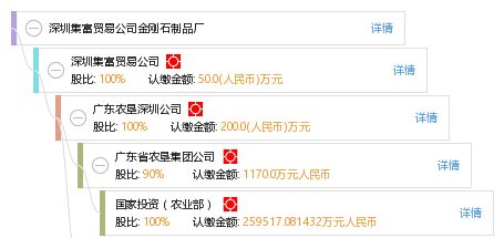 深圳集富貿易公司金剛石制品廠