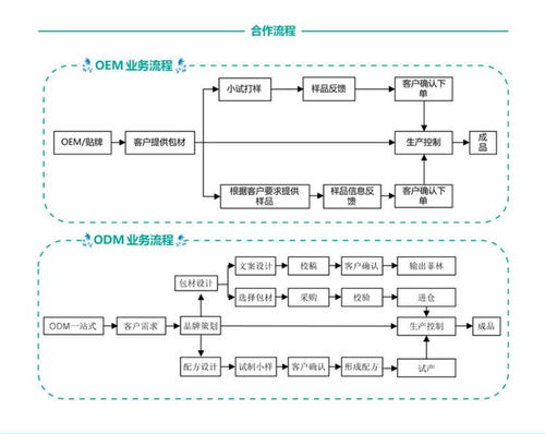 【可免費打樣牙膏oem貼牌廠家牙膏代加工一件代發(fā)】- 