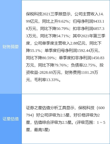 保稅科技最新公告 擬與外服公司向長(zhǎng)江國(guó)際增資共5.87億元